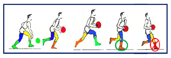 PASOS