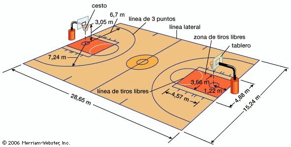 PISTA