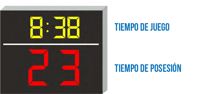 DURACIÓN